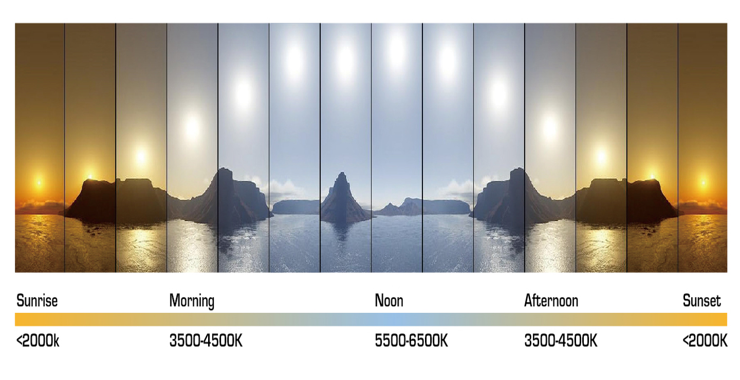 همه چیز درباره دمای رنگ (Color Temperature) و تأثیر آن در طراحی روشنایی